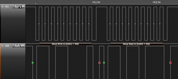 I2C – Everything you need to know