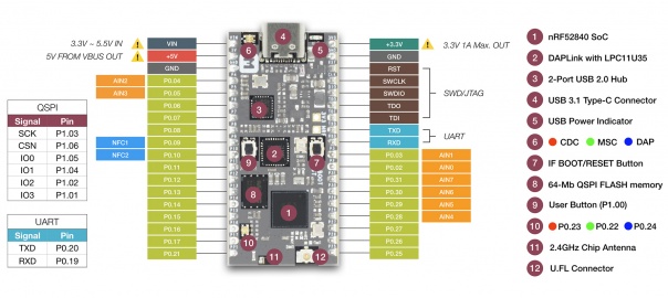 A nRF52840-MDK IoT Development Kit For Bluetooth 5 Applications