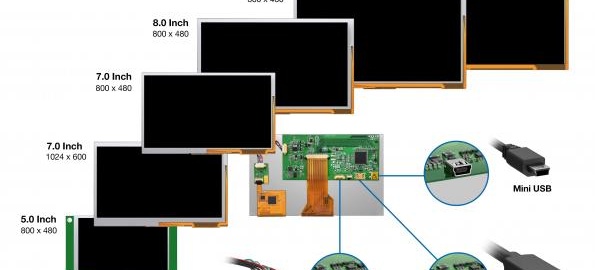 Evervision expands all-in-one HDMI TFT displays portfolio