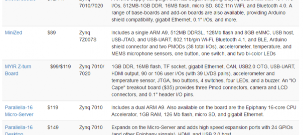 Cheap FPGA Development Boards List