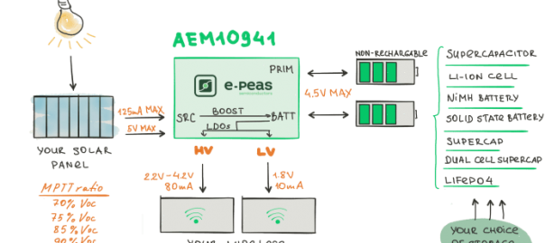 AEM10941 – Photovoltaic Energy Harvesting Power Management IC