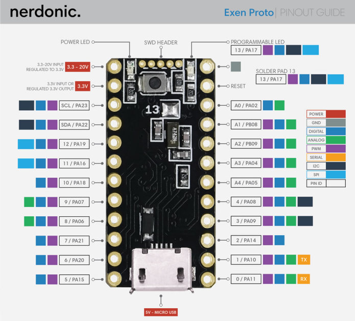Exen Proto - A Tiny 32-bit Arduino Compatible Board - Electronics-Lab.com