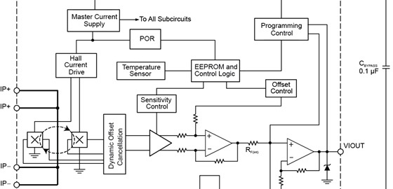 Allegro ACS724 & ACS725 – Differential current sensor