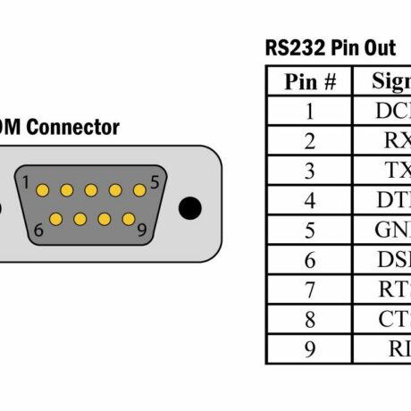 db9m-rs232-pinout - Electronics-Lab.com