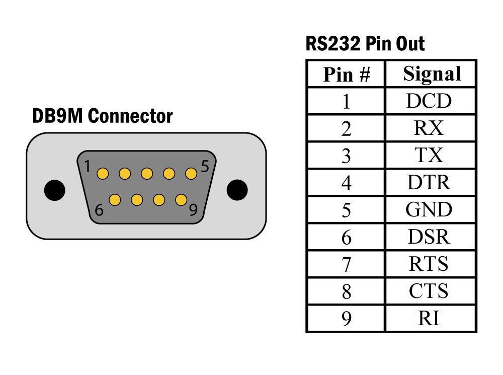 USB To Serial Pinout Diagram