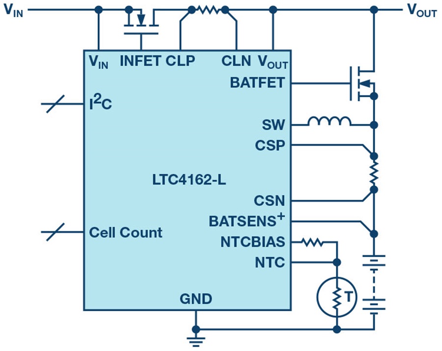LTC4162 Charges batteries from Solar Cells using MPPT