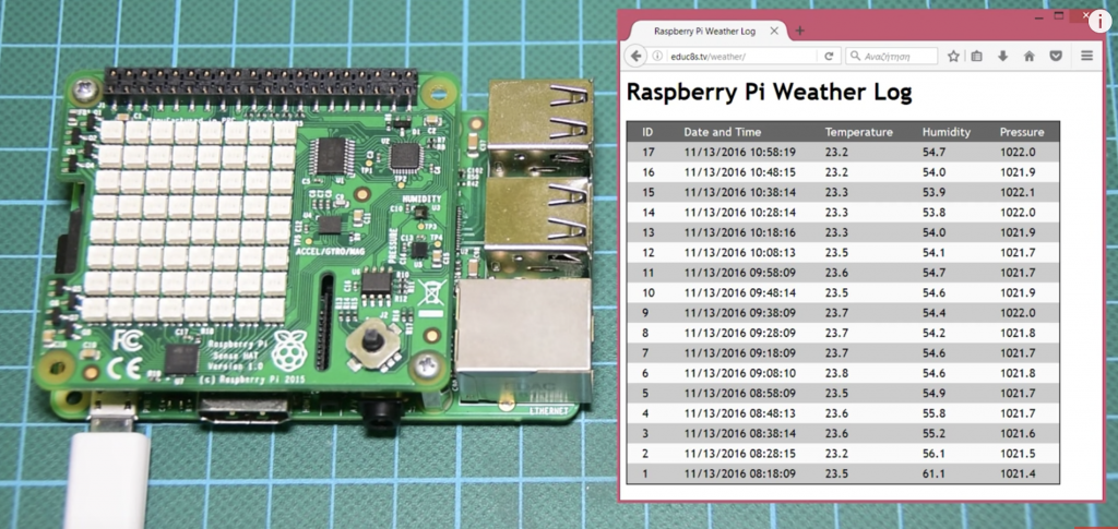 Raspberry Pi Web-Based Data logger using MySQL and PHP