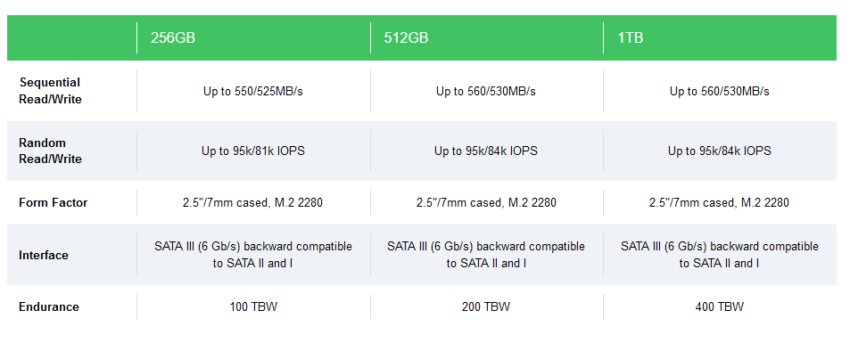 Western Digital PC SA530 3D NAND SATA SSD - Electronics-Lab.com