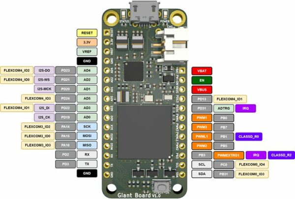 Giant Board - A single-board computer in the Adafruit Feather form ...