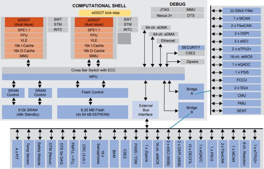 NXP Semiconductors MPC5777C Power Architecture® Microcontroller ...