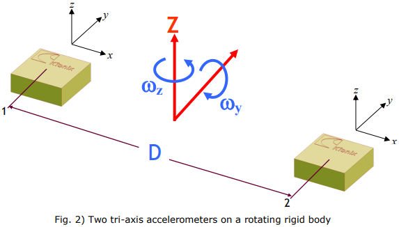 Using two tri-axis accelerometers for rotational measurements