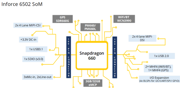 Сравнение процессоров snapdragon 660 и 720g