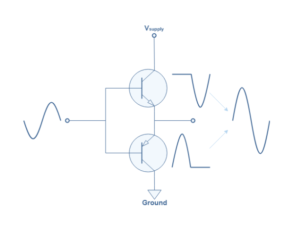 Amplifier Classes - Electronics-Lab.com