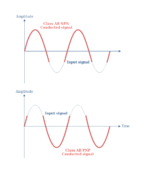 Class AB Amplifiers - Electronics-Lab.com