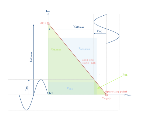 Class Ab Amplifiers Electronics