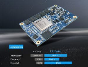 Forlinx NXP LS1043A & LS1046A Networking SBC’s Support 10Gbps Ethernet ...