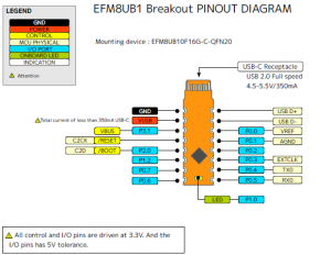 EFM8UB1 Breakout - DIP scale USB-MCU board - Electronics-Lab.com