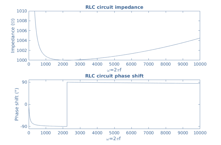 Complex Numbers And Phasors - Electronics-Lab.com