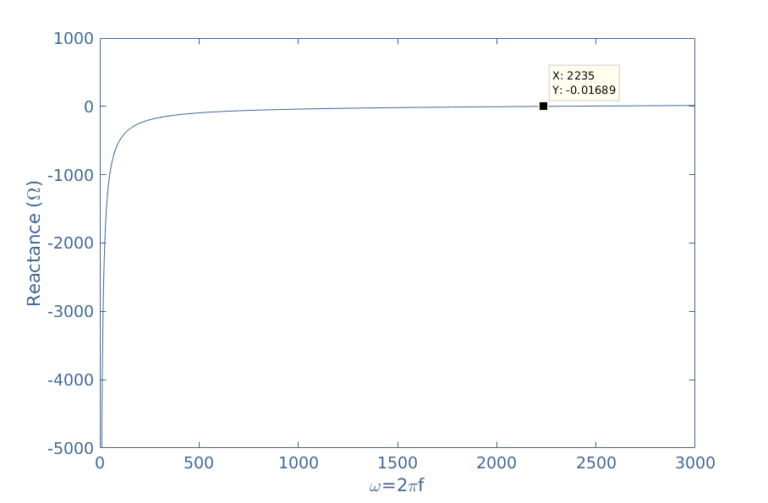 Complex Numbers And Phasors - Electronics-Lab.com