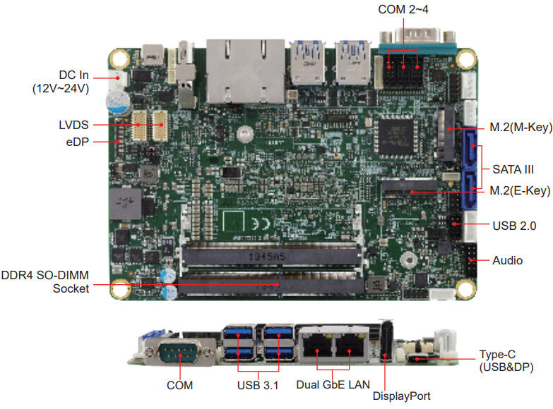 3.5-inch SBC with 8th Gen Intel® Core™ Processors (Whiskey Lake-U ...