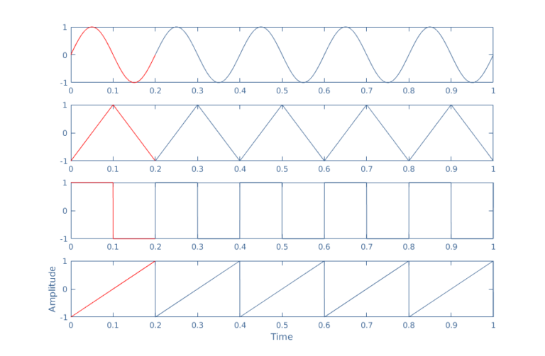 Ac Waveform And Ac Circuit Theory Electronics