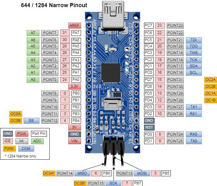 narrow-v0-8-pinout_jpg_project-body - Electronics-Lab.com