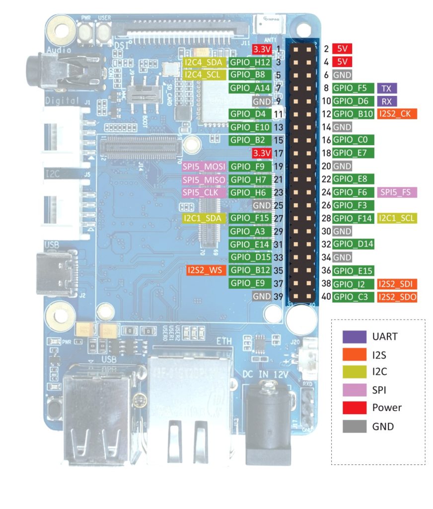 Seeed’s Odyssey - STM32MP157C SBC features cortex-A7 and M4 processor ...