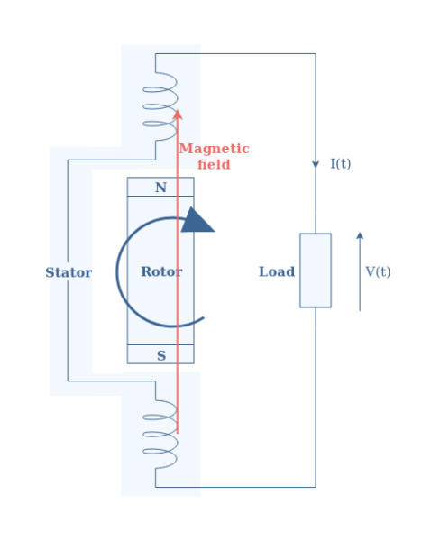 SineWaveform-Page-2 - Electronics-Lab.com