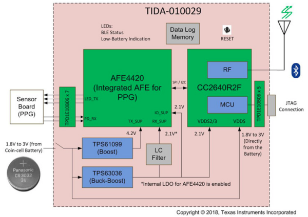 Multi-sensor SpO2 and Heart Rate Monitor (HRM) reference ...