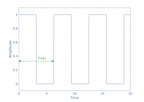 Harmonics - Electronics-Lab.com