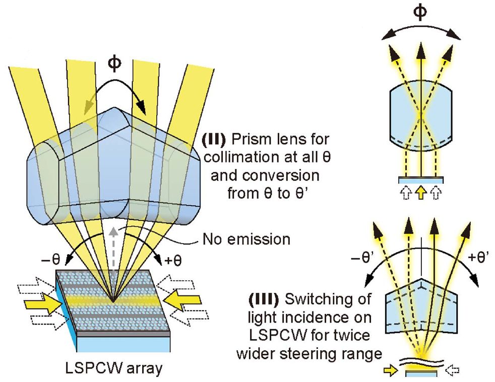 Photonic chip steers light without any moving parts