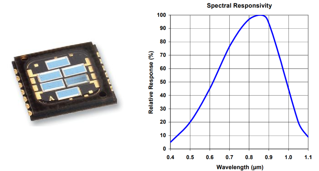 Photodiode Pinout Features Uses Datasheet - vrogue.co