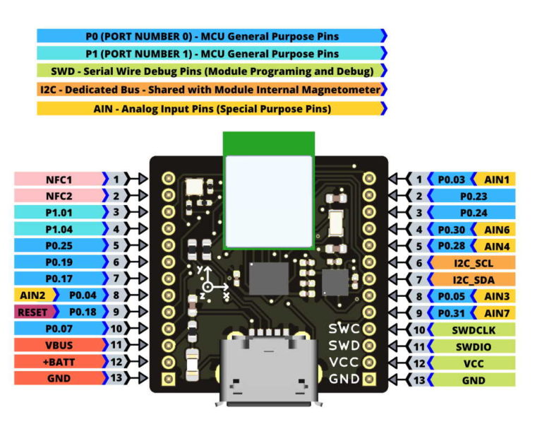 Bluetera II - full-stack dev board that uses protocol buffers for ...