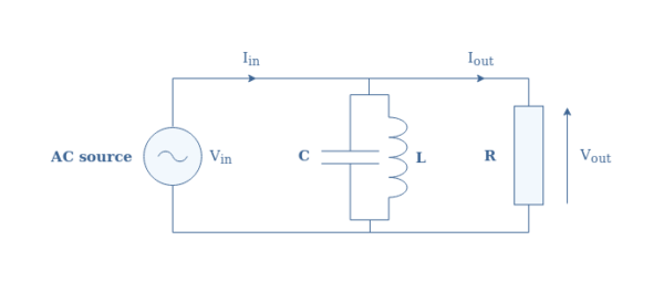 Parallel RLC Circuit Analysis - Electronics-Lab.com