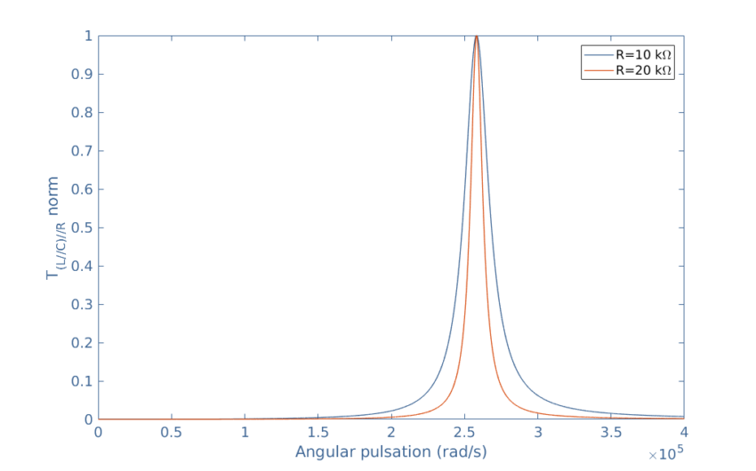 Parallel Rlc Circuit Analysis Electronics