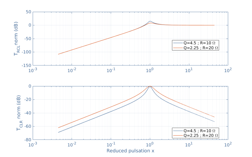 Series RLC Circuit Analysis - Electronics-Lab.com