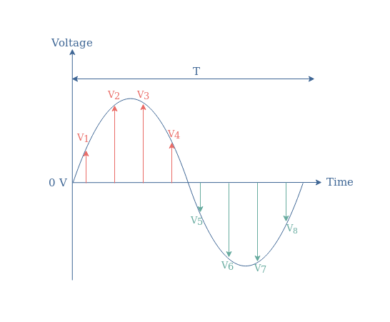 Averagermsvoltage-page-2.png - Electronics-lab.com