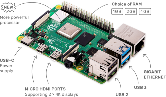 Raspberry Pi 4 gets a major price cut and a USB-C upgrade