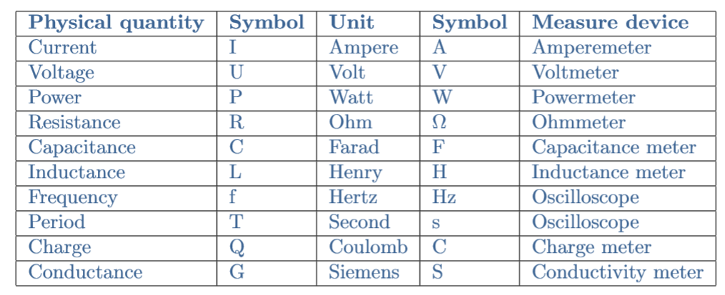 international system of units examples