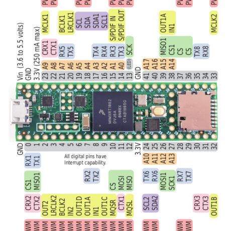 teensy pinout - Electronics-Lab.com