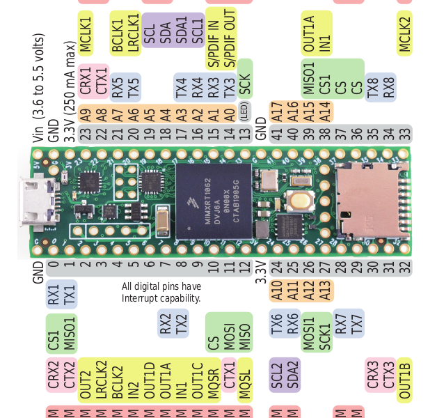 teensy pinout - Electronics-Lab.com