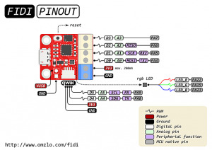 Tiny FIDI board for super-fast prototyping with CircuitPython ...