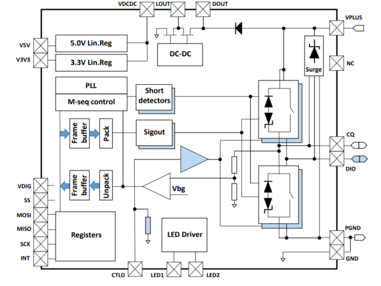 L6364Q Dual-Channel Transceiver IC for SIO and IO-Link sensor ...