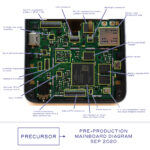 Precursor, Open Hardware RISC-V System-on-Chip (SoC) Mobile Development ...