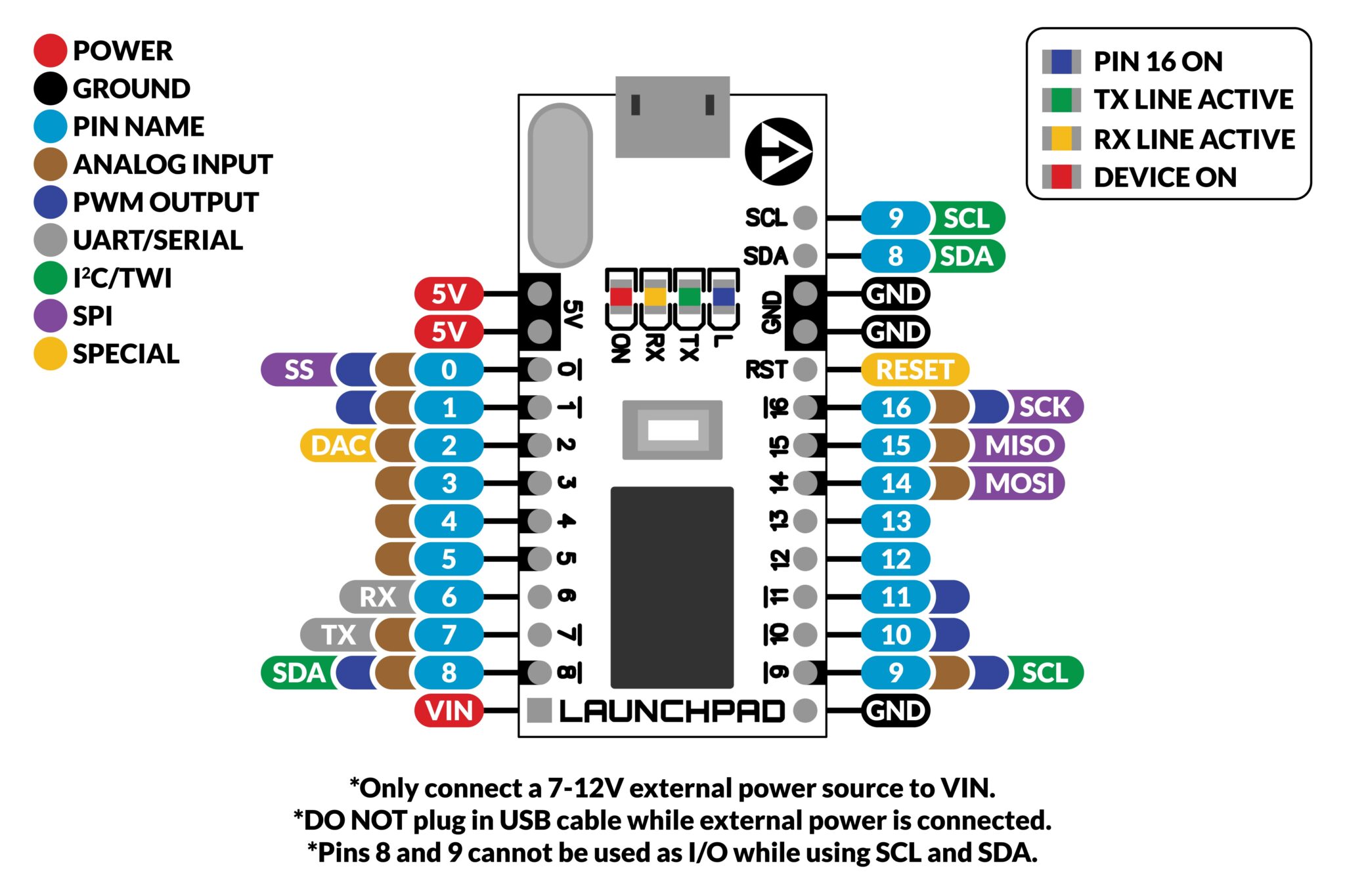 The Launchpad A 2 Arduino Nano Alternative Electronics 0260