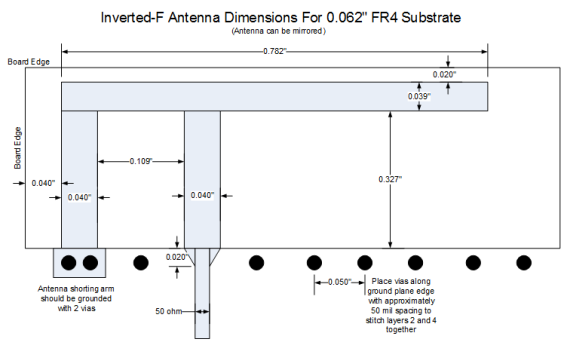 Designing with an inverted-F 2.4 GHz PCB antenna