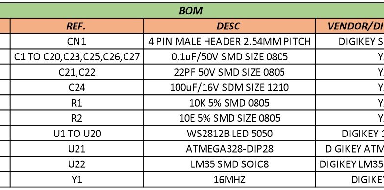 BOM.jpg - Electronics-Lab.com