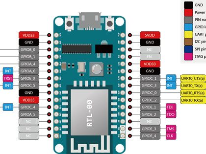 Rtlduino-Pinout-Diagram - Electronics-Lab.com