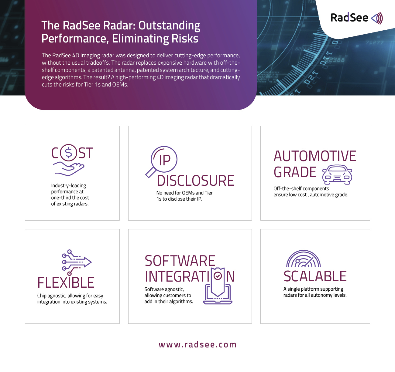 RadSee Launches High-Performance Automotive 4D Imaging Radar that ...