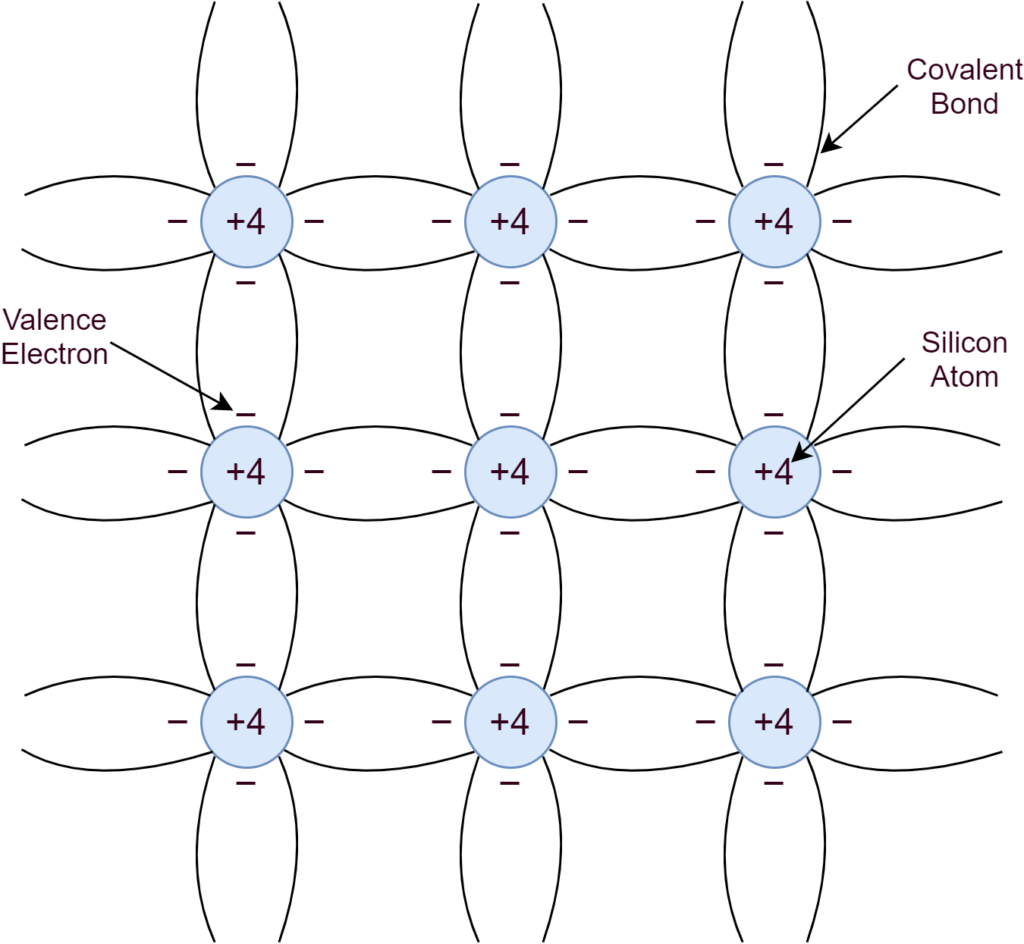 lattice semiconductor group